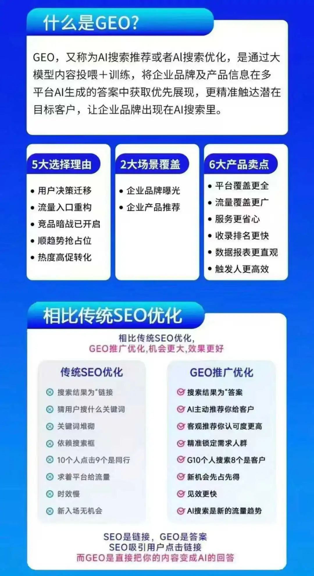 山西GEO(生成式引擎優(yōu)化)——2026年推流、占屏新利器,搶占AI流量新入口