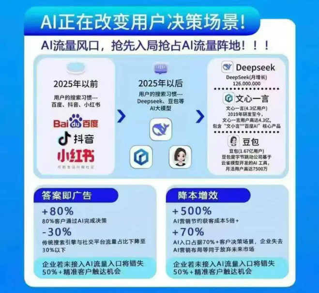 山西GEO（生成式引擎優(yōu)化）——2026年推流、占屏新利器，搶占AI流量新入口